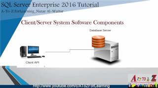 16- Client Server/System Software Components مكونات نظام العميل والسيرفر الأجزاء السوفتوير