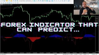 This Forex indicator predicts the next Impulse. Neural Bar Impulse - MT5 indicator built on AI