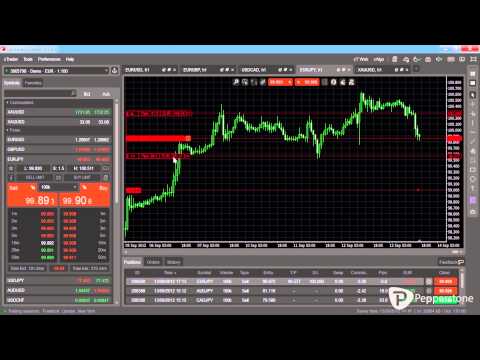 cTrader Forex Chart Trading with Pepperstone