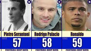 Ranking FC Internazionale Milano - Top 50 Goal Scorers of all time #1