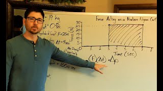 Ch. 9 Impulse-Momentum Theorem Problem #1