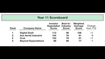 MGT-290: Business Management Capstone (Module 10)