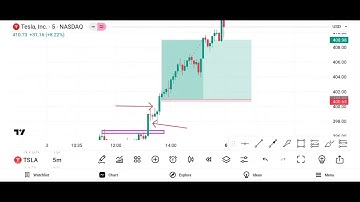 Tesla Stock Chart Analysis | Future Trade Setup & Strategy Explained