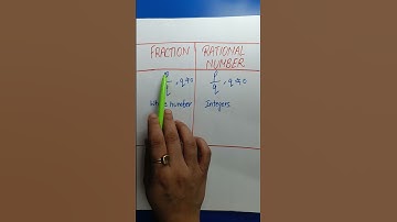 Difference between fraction and rational number #shorts #routetolearn