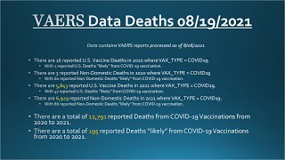 Summary of VAERS Analysis 08/21/2021