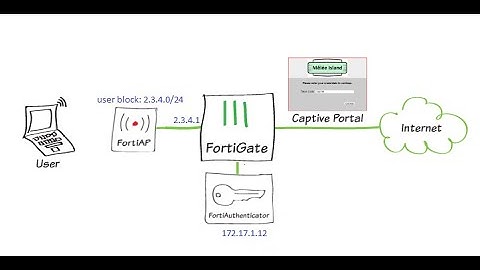 Guest Portal with FortiAuthenticator, FortiGate and FortiAP