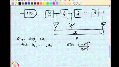 Mod-01 Lec-30 High Order CTDSMs