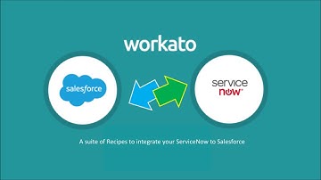ServiceNow - Salesforce Integration by Workato