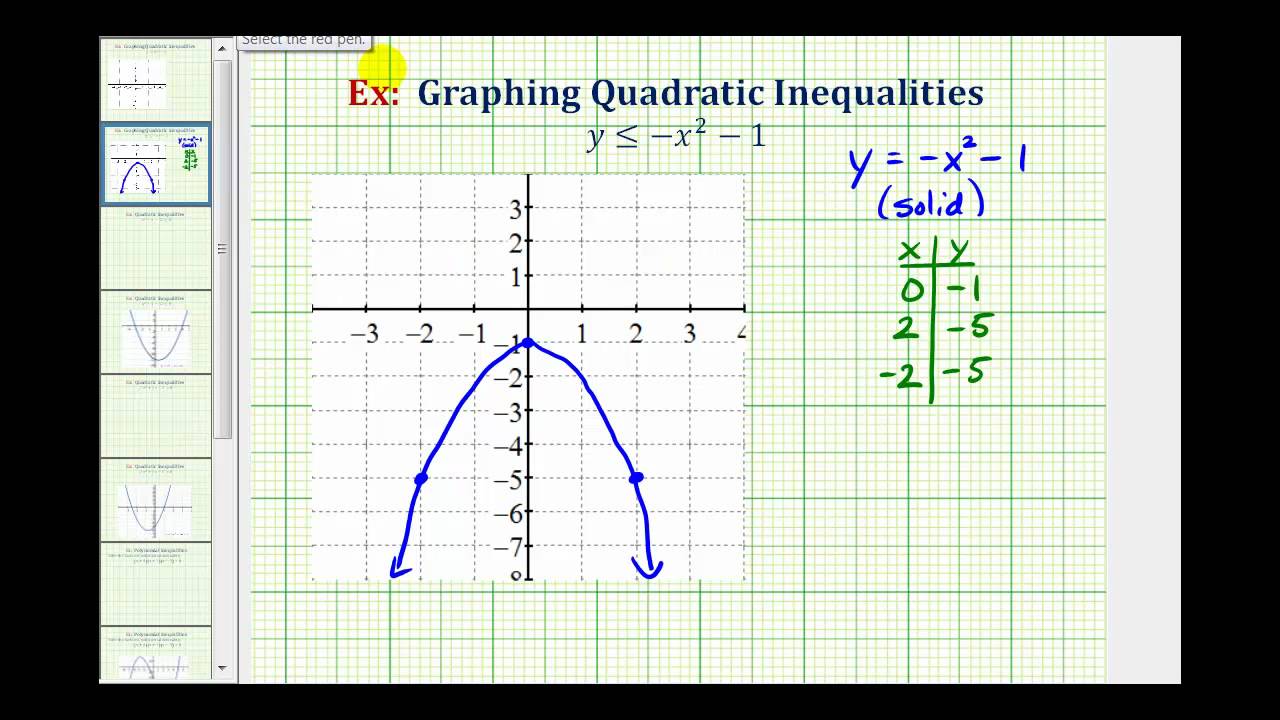 quadratic inequalities quadratic inequalities