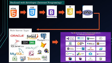 Lesson 1 Introduction to HTML | រៀន HTML 5 | Khmer