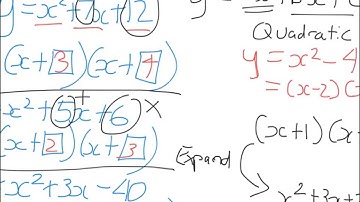 Factorising Monic Quadratic Trinomials