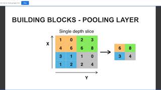 convolutional neural network lecture | data science