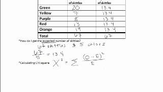 Math Lab 4: Chi Square Candy