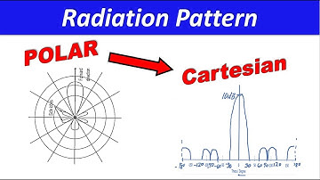 How to plot Polar to Cartesian form of Antenna Radiation Pattern