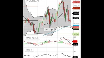 HCL TECHNOLOGY CHART ANALYSIS AND BUYING LEVELS ANALYSIS