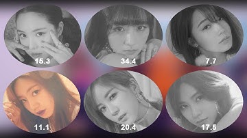 How would Apink sing CLC