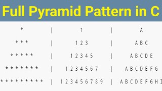 C Program to Print The Full Pyramid Pattern of Stars, Number, Alphabets !! Pattern Program in C