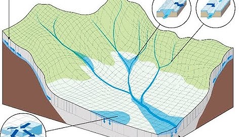 How to install RRI model in Laptop and Desktop