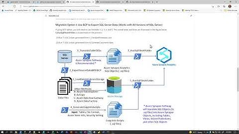 SQL Server to Azure Synapse Analytics Video 2A - Export Data using Polybase