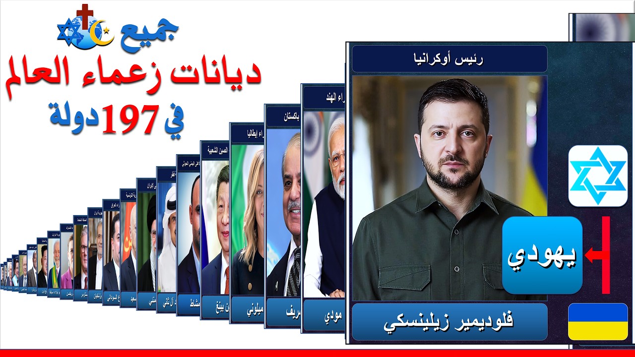 جميع ديانات قادة ورؤساء العالم | أسماء ديانة قادة دول العالم بالترتيب | رؤساء العالم 2026