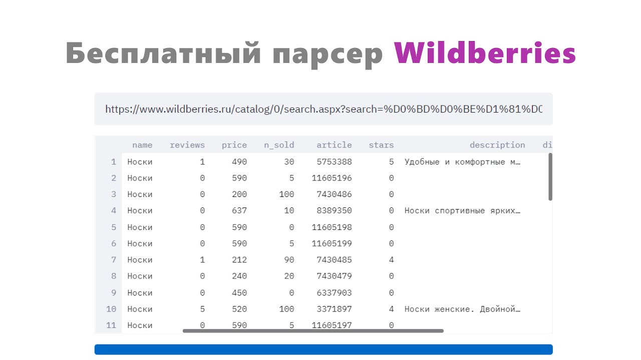 Парсинг озон. Комиссия вайлдберриз. Парсинг товаров Wildberries. План продаж вайлдберриз. Таблица комиссии Wildberries.