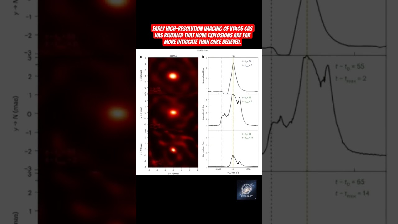 🔥 Early Imaging of Nova V1405 Cas Reveals Delayed Ejections, Shock Waves & Unexpected Complexity
