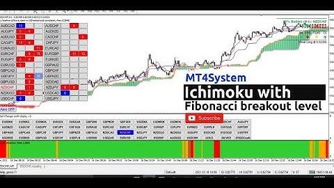 Forex Indicator Mt4 System Strategy Profitable Signal No Repaint "Ichimoku Fibo" #forex#trading#mt4