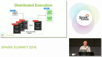 Large Scale Multimedia Data Intelligence And Analysis On Spark