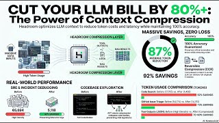 (Podcast) Headroom and the Future of LLM Context Optimization