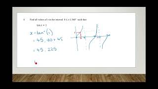 Solving trigonometric equations using graphs
