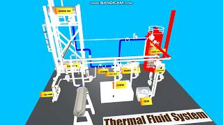 Thermal Fluid System 3D Model with Unity