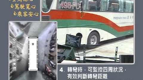 Around View Monitoring System (AVMs)