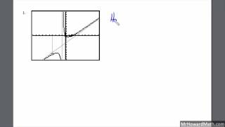Using a Graph to Write a Rational Function