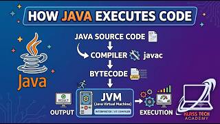 How Java executes code Guide