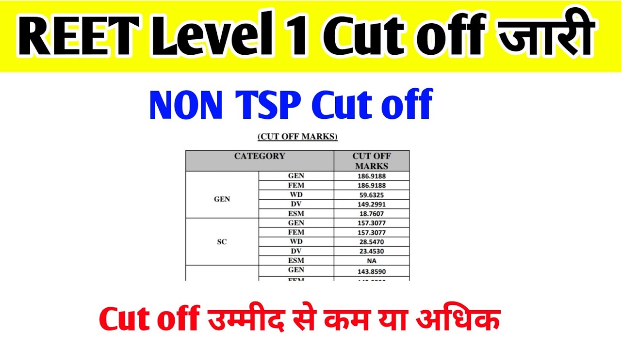 Reet Level 1 Cut Off Reet Level 1 Cut Off Non Tap Reet Level 1 reet-level-1-cut-off-reet-level-1-cut-off-non-tap-reet-level-1