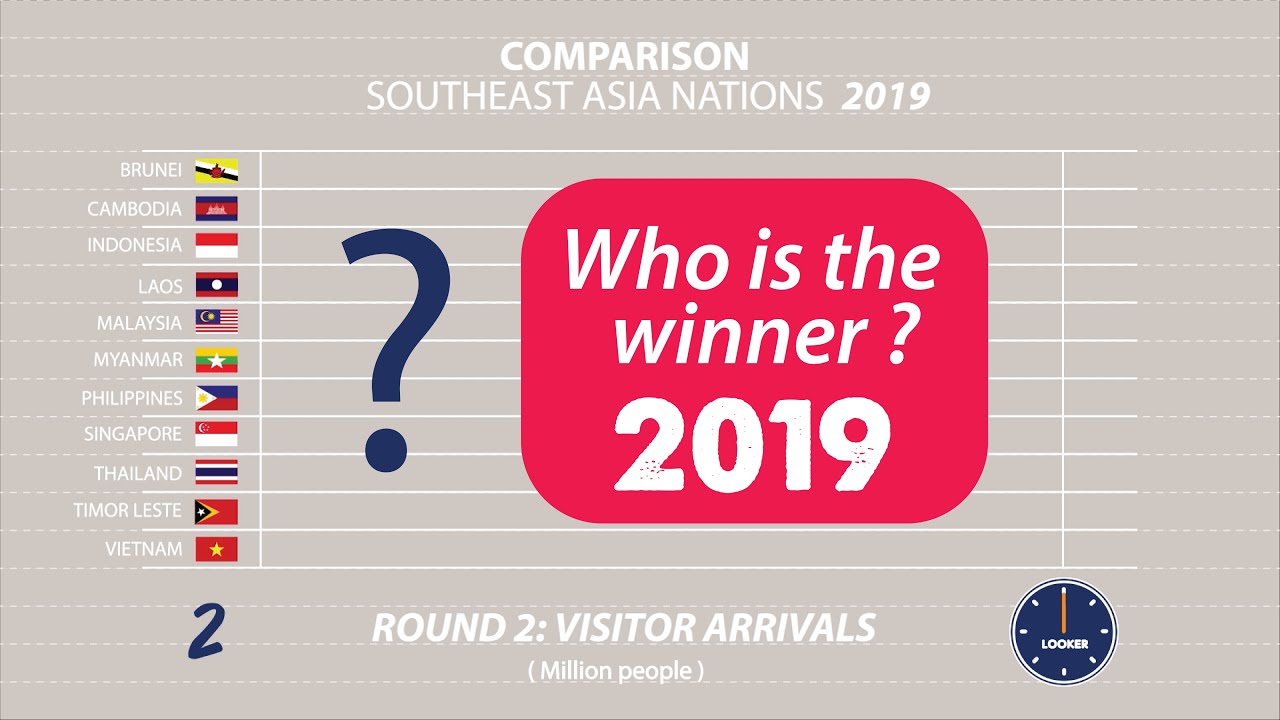 Who is the winner in southeast asia 2019 ??? | COUNTRY COMPARISON | LOOKER
