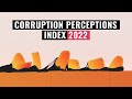 Corruption perceptions index 2022  transparency international