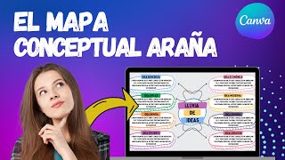 el mapa conceptual araña