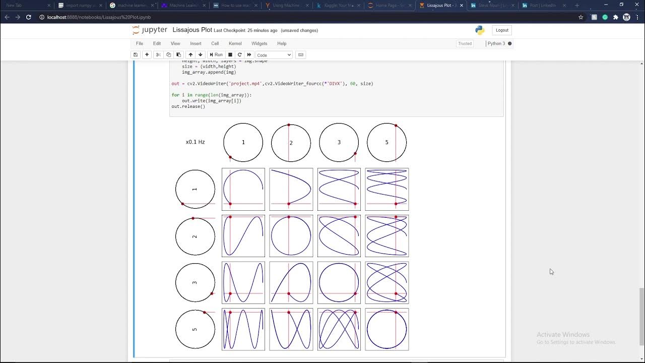 Lissajous Plot using Python | Code included - YouTube