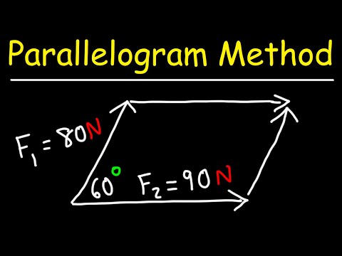 Video: Hur räknar man ut den resulterande kraften med hjälp av ett parallellogram av krafter?