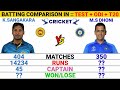 Kumar Sangakkara vs M.S Dhoni Test, Odi & T20 Batting ...