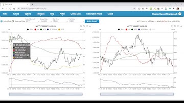 iCharts Option Tools - Price vs OI
