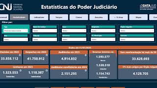 DATAJUD - Painel de Estatísticas do CNJ