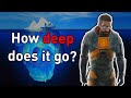 The Half-Life Iceberg: Explained