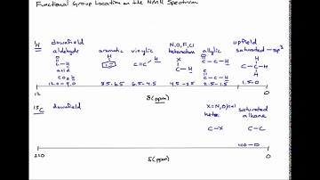 Functional Group Chemical Shifts in NMR Spectroscopy for Organic Chemistry