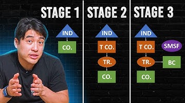 How to Structure Your Business at Every Stage of Growth