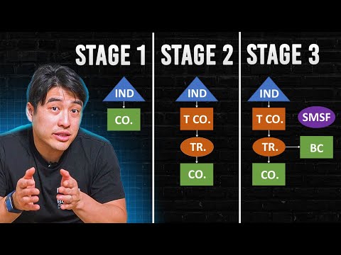 How to Structure Your Business at Every Stage of Growth