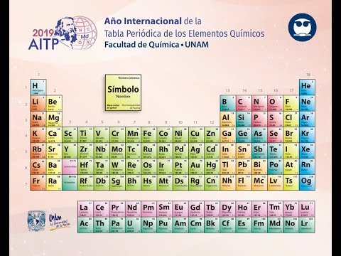 Año Internacional de la Tabla Periódica