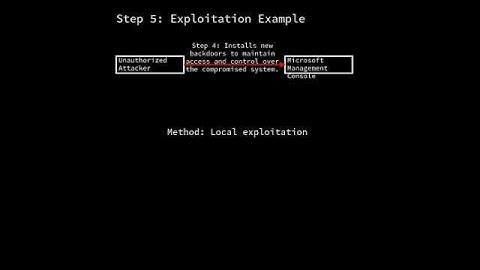 Microsoft Windows: Improper neutralization in Microsoft Management Console (CVE-2025-26633) #shorts