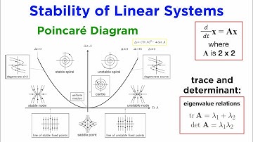 Systems of Differential Equations Part 2: Matrices and Stability